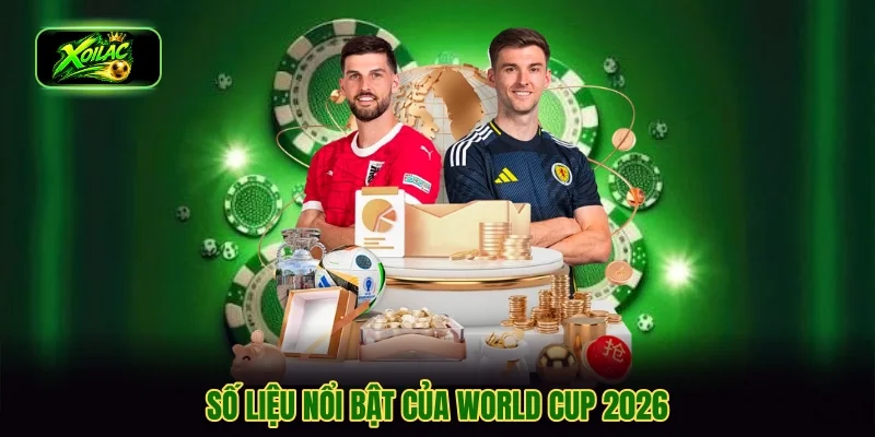 Số liệu nổi bật của World Cup 2026